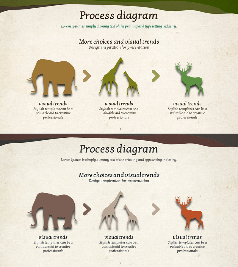 동물 자연 사업전략 흐름 – 환경 변화에 대응하는 비전