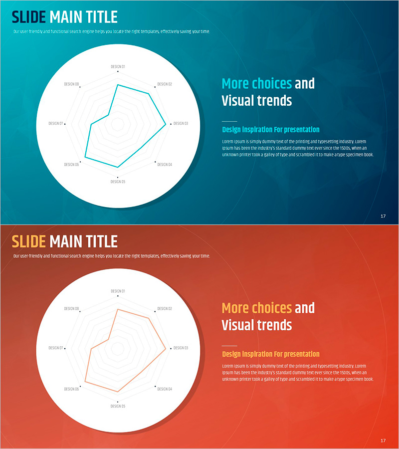 레이더 차트 분석 결과 – 시장 및 경쟁사 인사이트