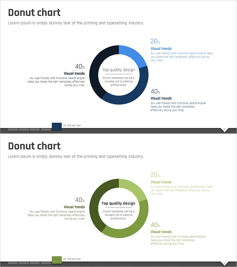 블루 그린 도넛차트 분석 – 고객 성공 사례를 시각화