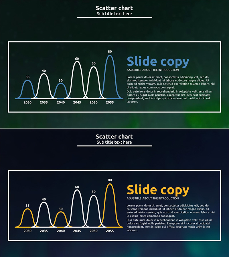 캠핑사업 향후 발전방향을 시각화한 스캐터 차트