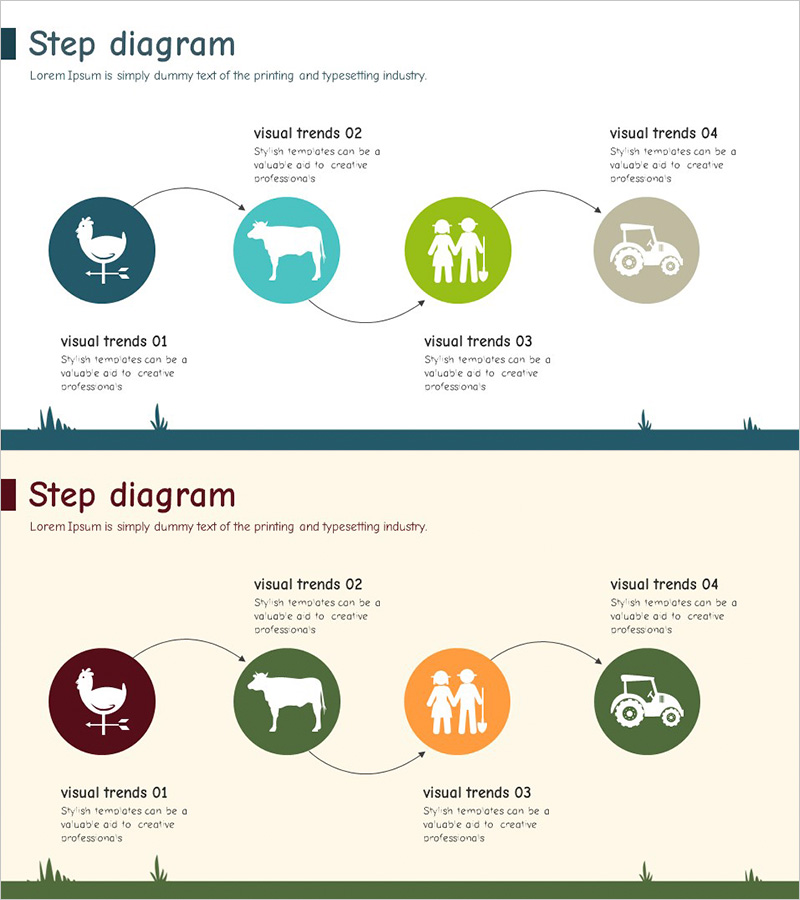 농장 개발 전략 다이어그램 – 사업 추진을 위한 단계적 흐름