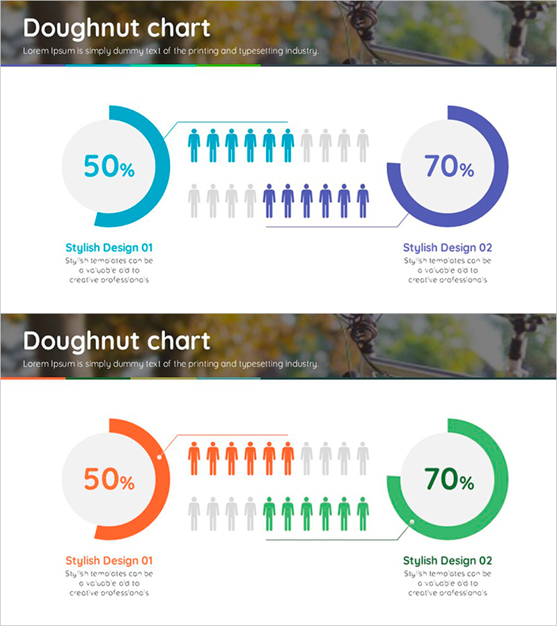 고객 분석 도넛 차트 - 시장 점유율 시각화