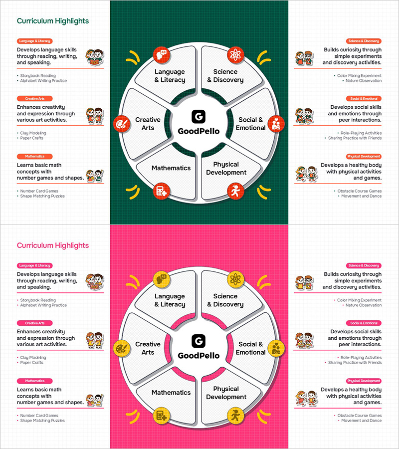 키즈 프로그램 핵심 커리큘럼 소개