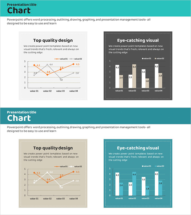 탄소중립 매출 및 수익 차트 – 지속 가능한 경영