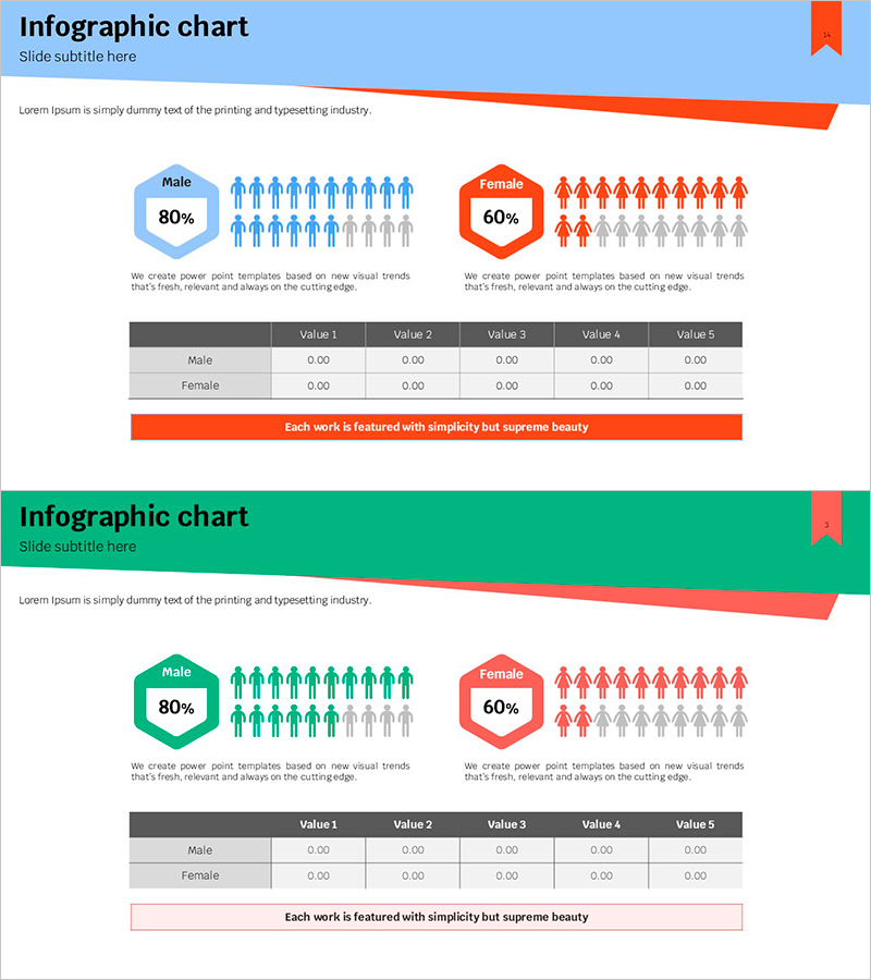 남여 분석 그래프와 테이블 – 성별 통계 시각화