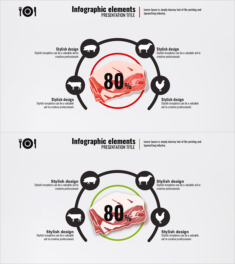 육류 확산 다이어그램 - 시장 점유율 및 현황 분석