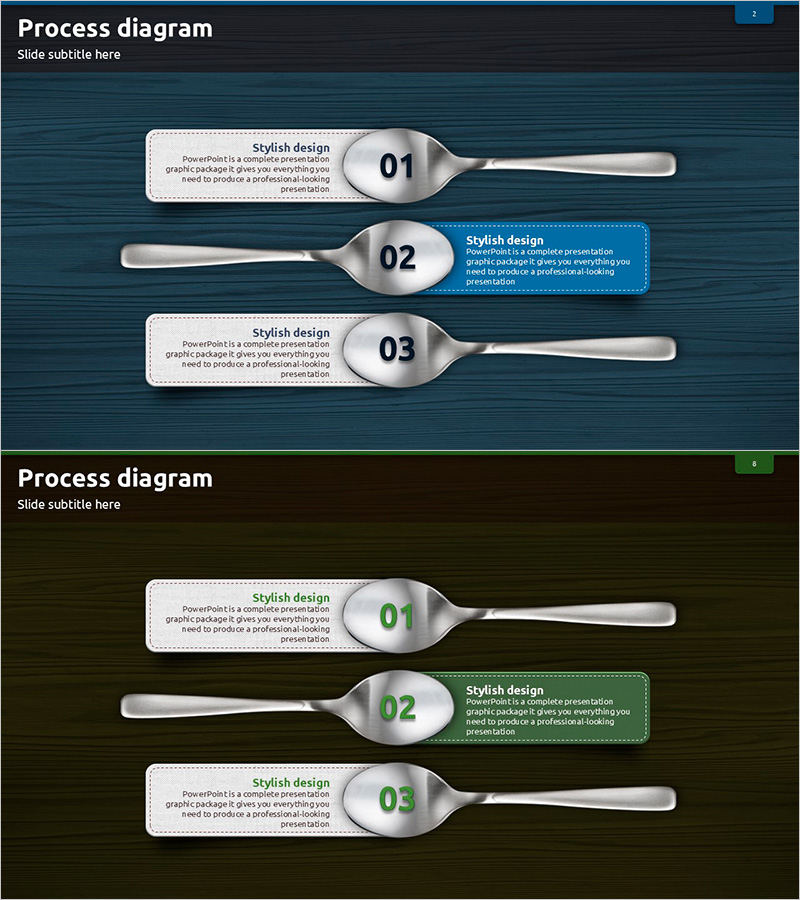 숟가락 프로세스 다이어그램 – 운영 전략의 시각화