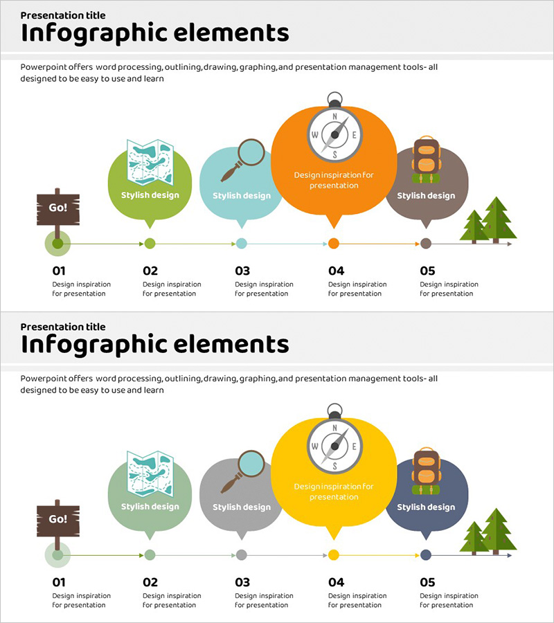 캠핑 절차 및 방향성 선형 다이어그램 – 단계별 실행 전략