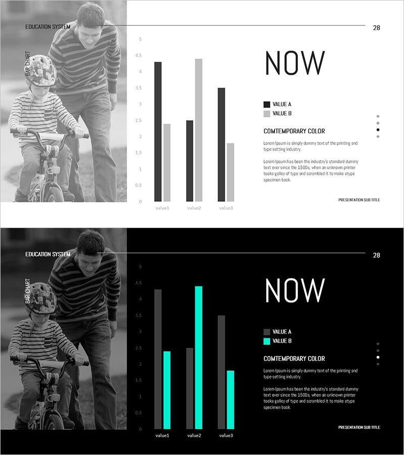 도전의 시작 세로막대 그래프 – 시장 분석