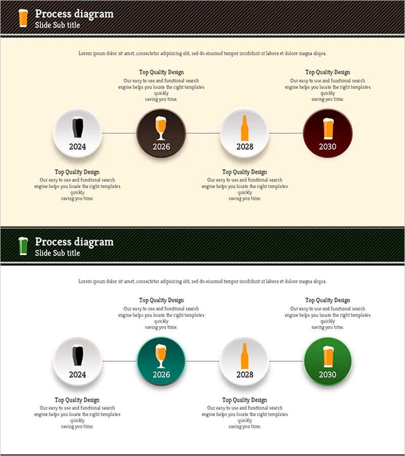 맥주의 변화 과정을 보여주는 프로세스 다이어그램 – 사업 추진 전략