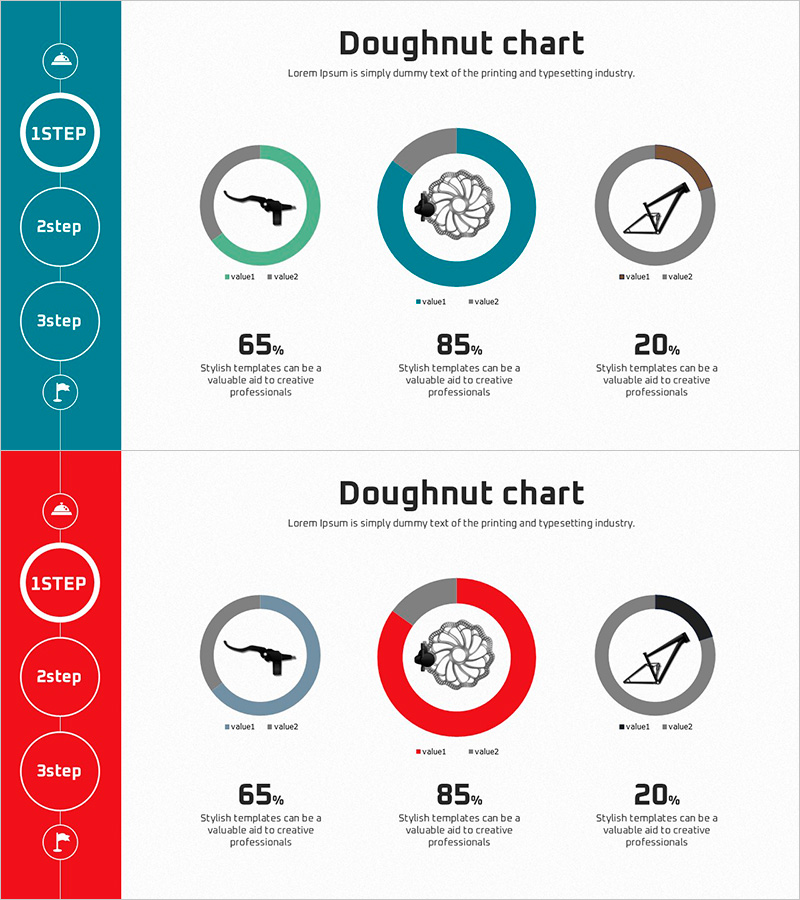 개발 현황 도넛 차트 – 진행 상황을 한눈에