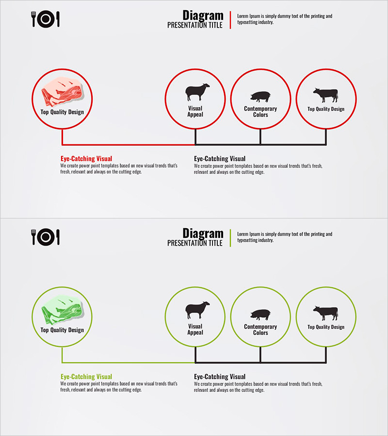육류 유형별 분석 다이어그램 – 고품질 디자인과 시각적 매력