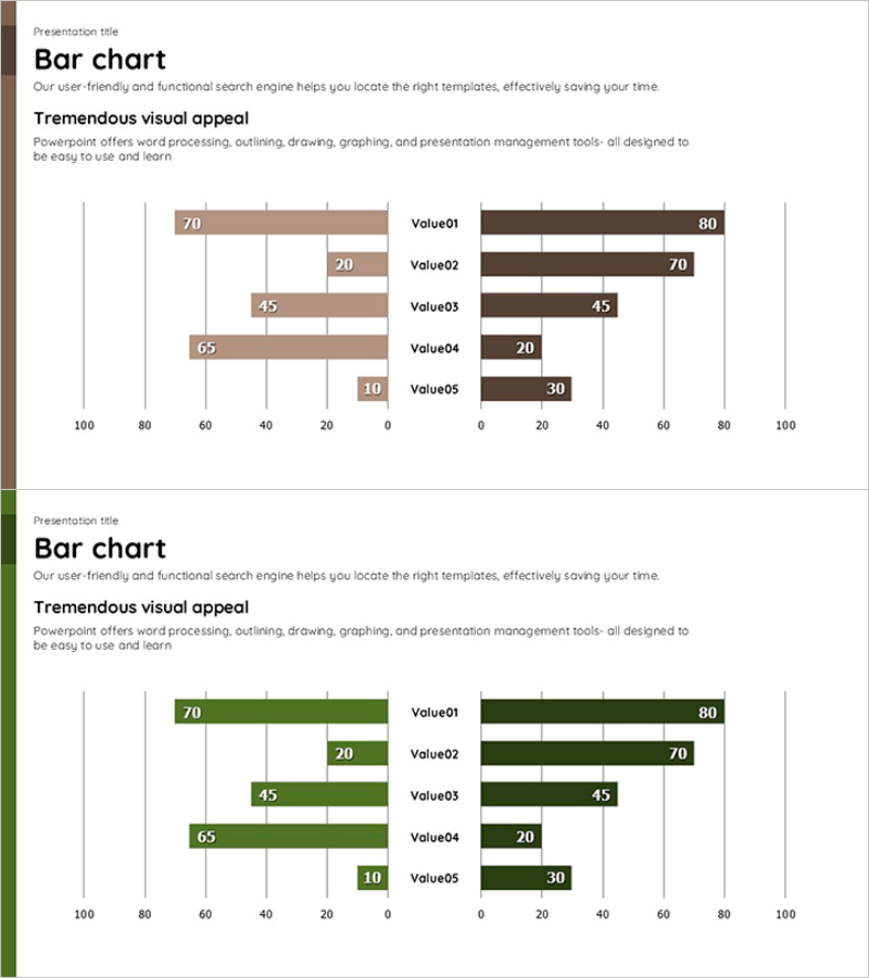 Highlighting Competitive Advantage with Comparative Bifurcated Bar Chart