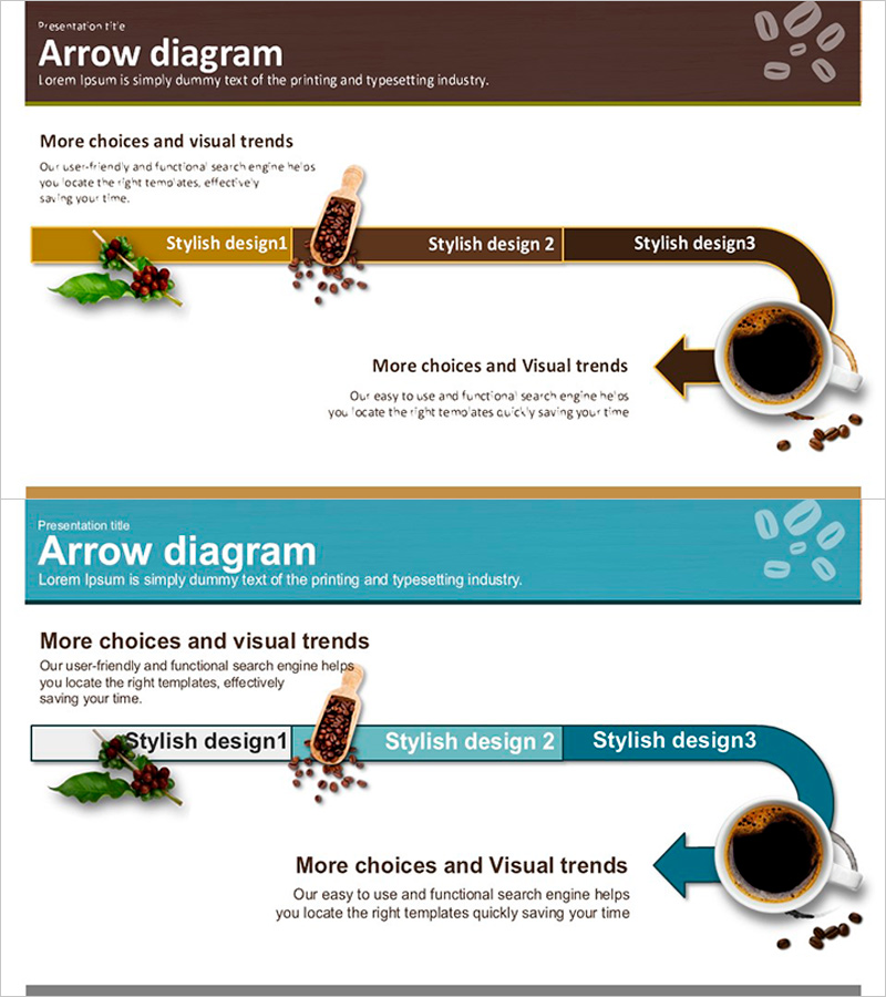 커피콩 생산 전략 다이어그램 – 혁신과 성장