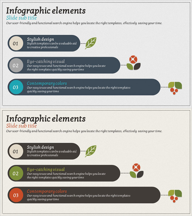 Service Characteristics Horizontal Bar Graph – Product/Service Introduction