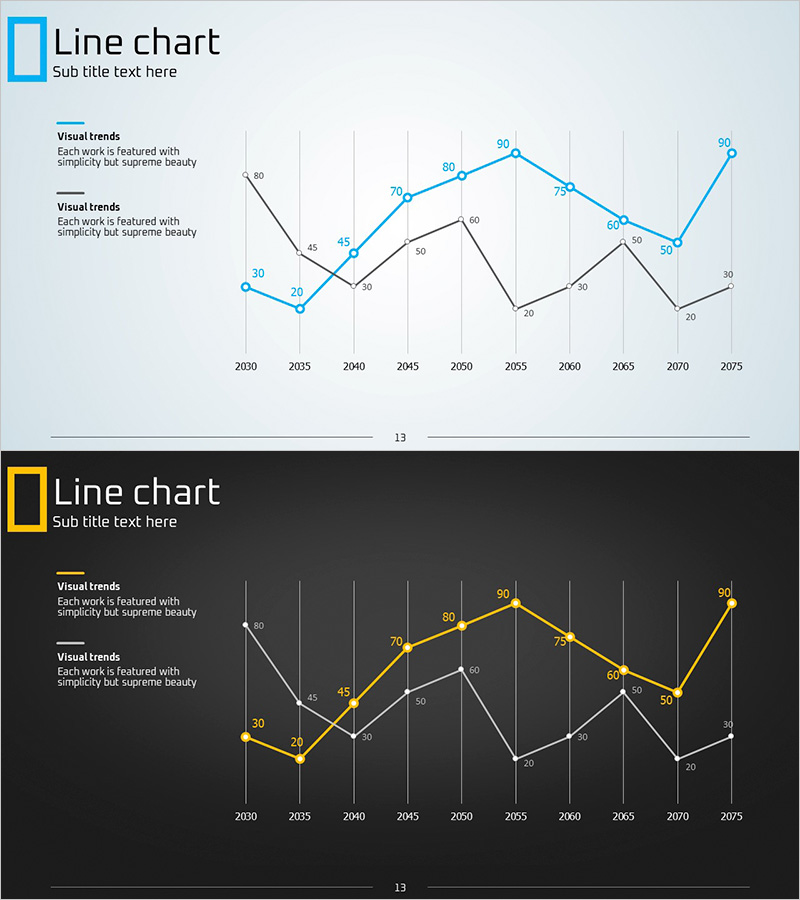 블루 옐로우 꺾은선그래프 – 시장 및 경쟁사 분석