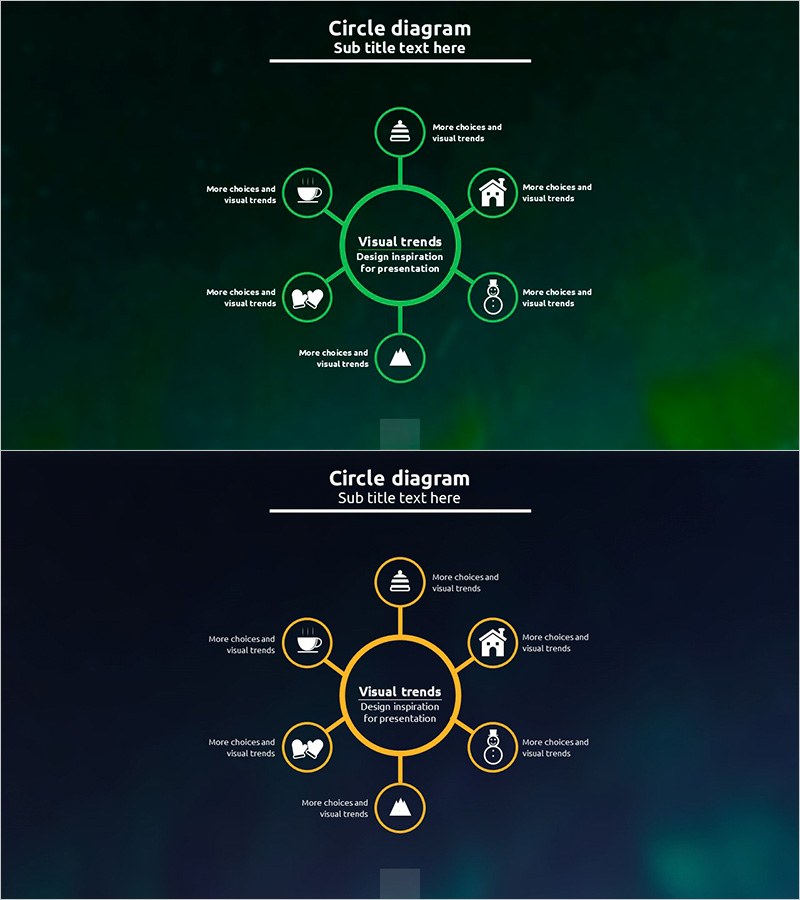 서비스구성도 확산 다이어그램 – 사업 영역과 기술부문