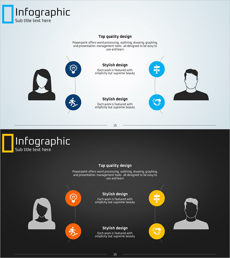 인도 여행지별 성별 선호 연령대 인포그래픽