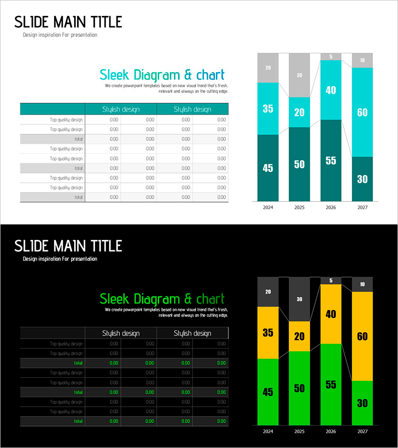 세로막대그래프로 시장 분석 – 최근 동향 분석
