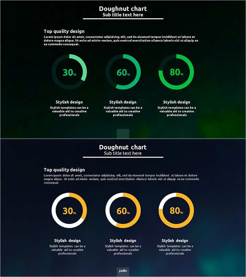 캠핑사업 단계별 사업 향후계획 도넛차트
