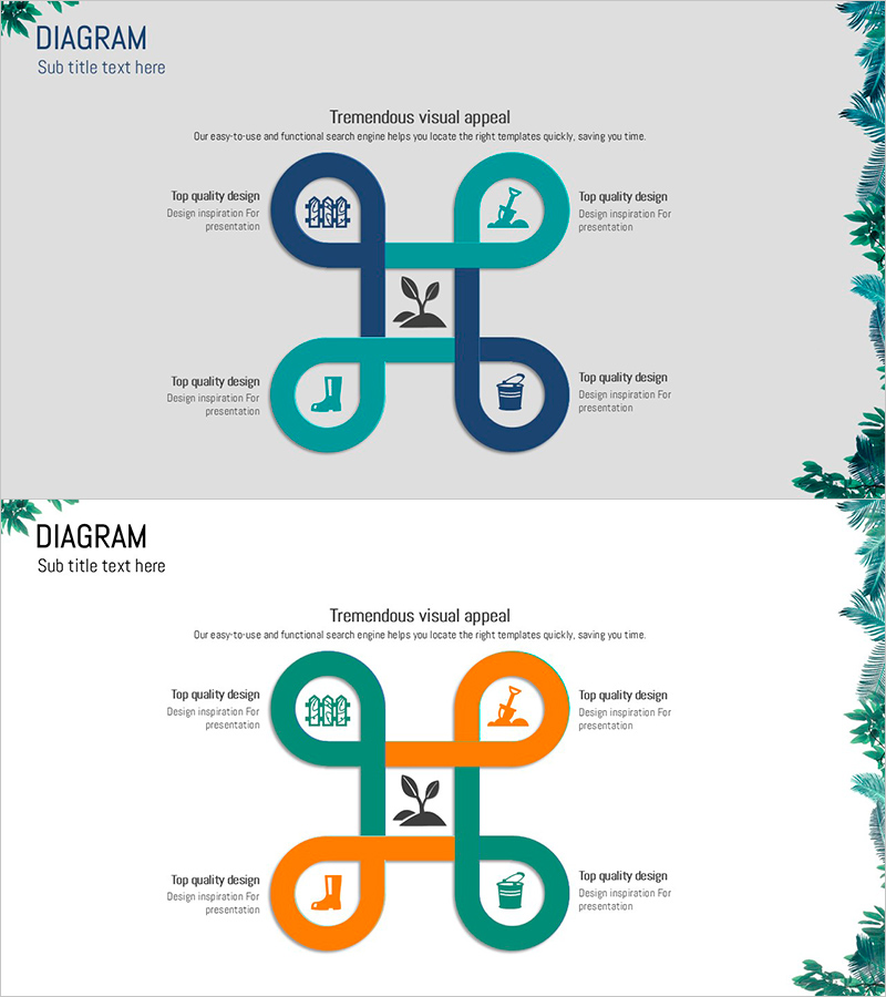 정원 가꾸기 다이어그램 – 사업 소개와 전략