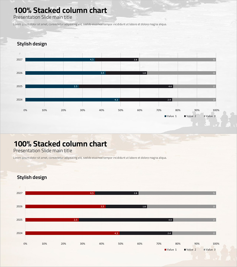 100% 스택형 차트로 매출 현황 시각화 – 신뢰와 혁신