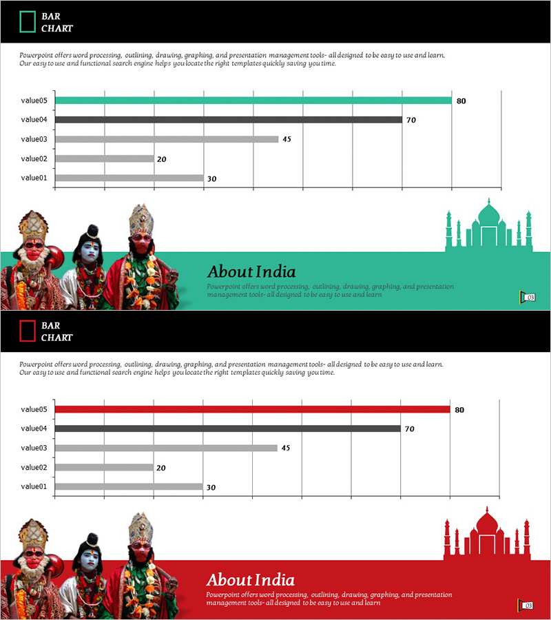 인도 여행관련 사업개요 및 시장점유율 – 시장 현황 분석