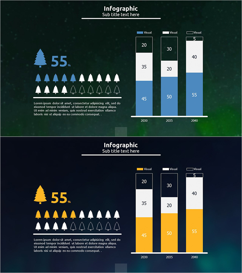 오로라 캠핑 고객분석 차트
