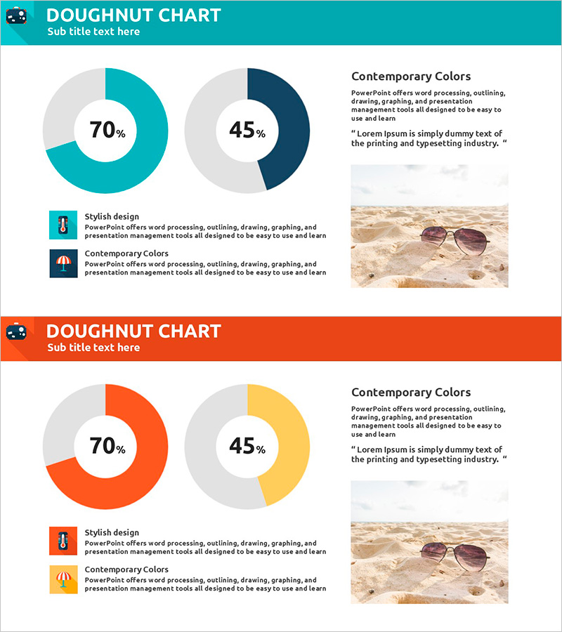 여름철 휴가 도넛차트 – 사업 추진 전략 시각화