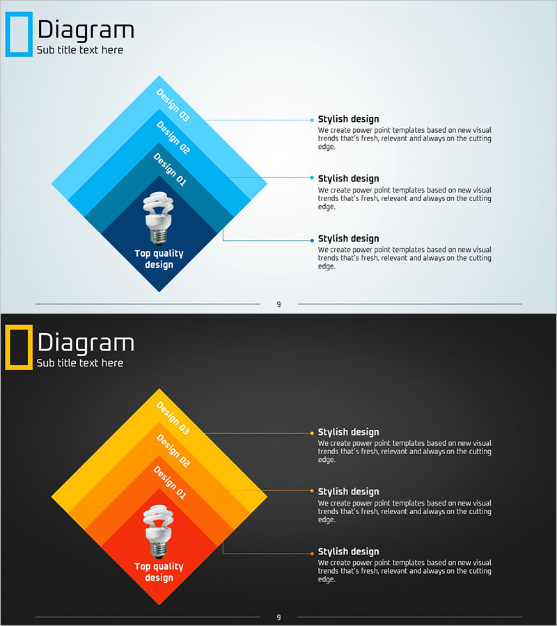 친환경 전구 다이어그램 - 비전과 마케팅 전략