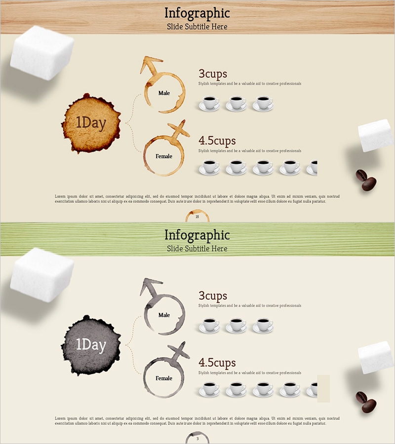 성별에 따른 커피 섭취량 조사 – 시각적 데이터 인포그래픽