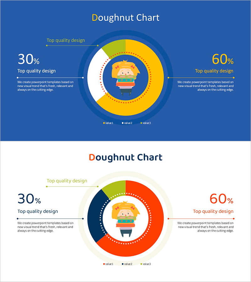도넛 차트로 구성된 데이터 시각화 슬라이드 – 최상의 품질 디자인