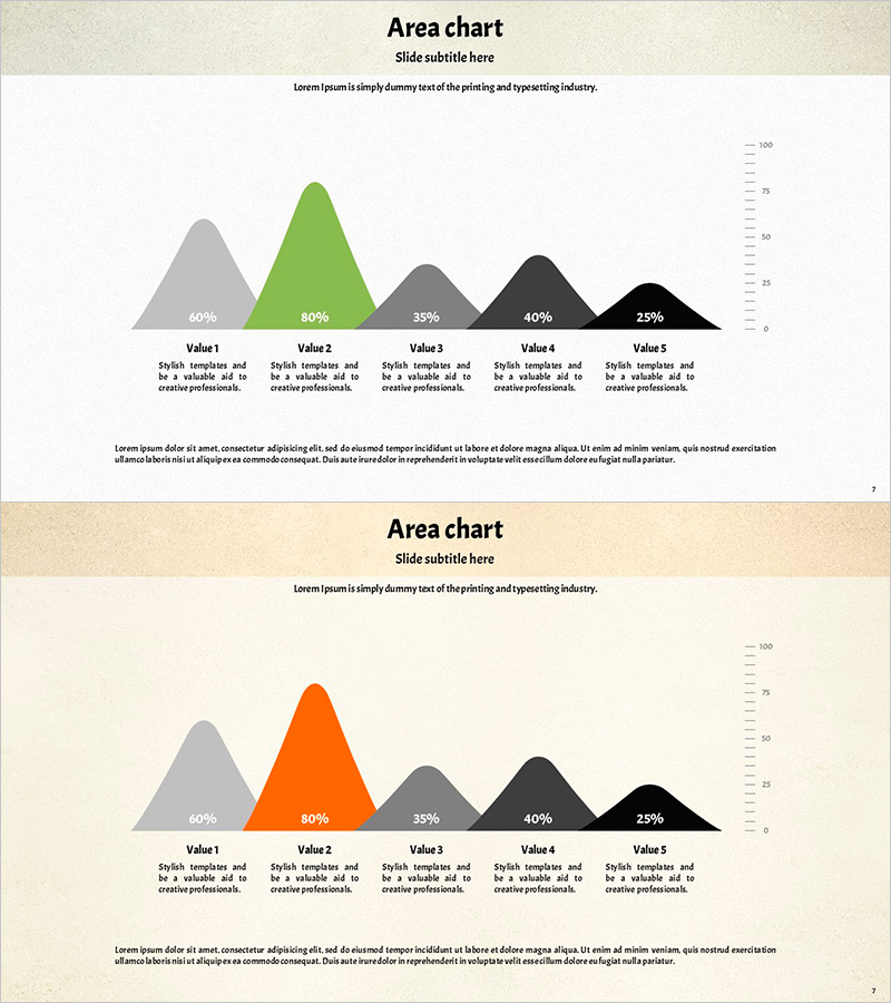 그린 오렌지 라운딩 종형 차트 – 데이터 시각화를 통한 명확한 분석