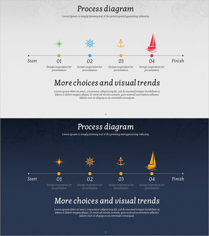 업무프로세스 운영방안 시각화 – 모험과 전략