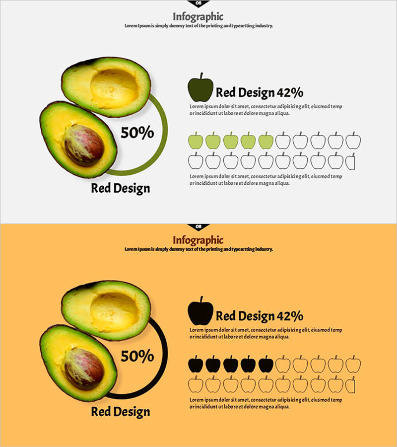 아보카도 점유율 차트 – 시장 현황과 경쟁 분석
