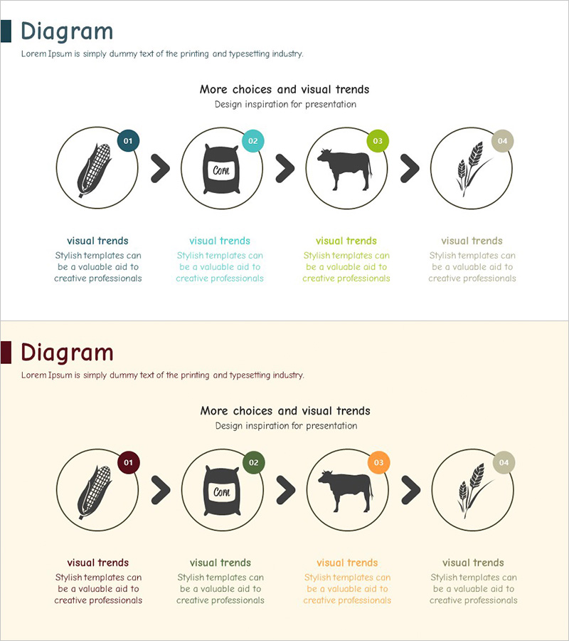 농장 단계별 일정계획 – 사업 추진 전략