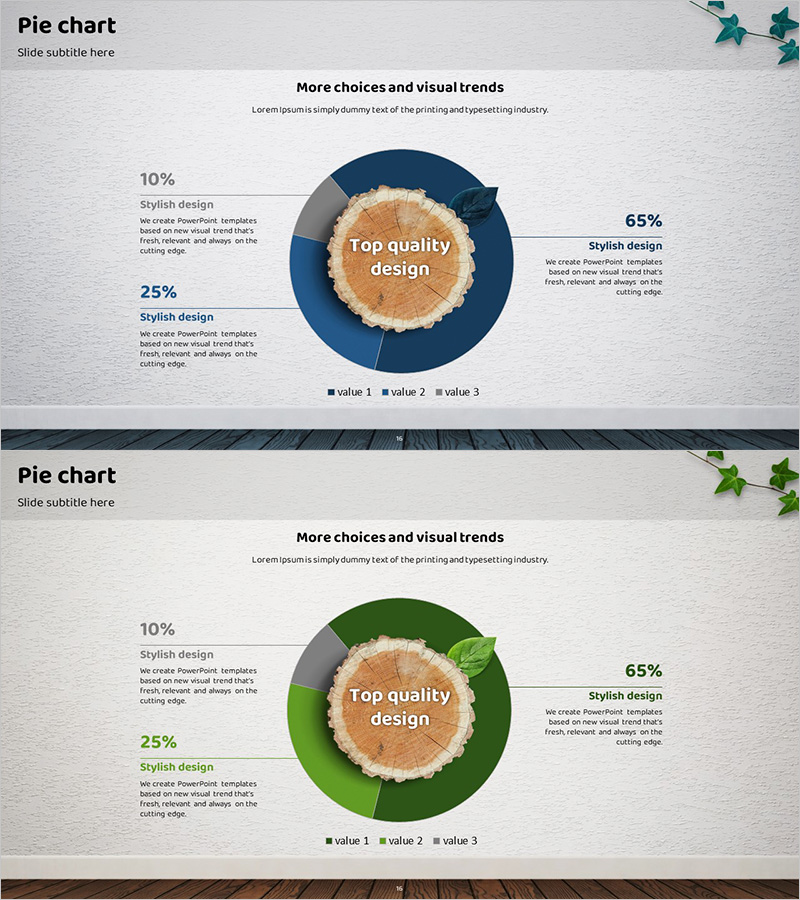 친환경 사업에 대한 고객 선호도 분석 도넛차트