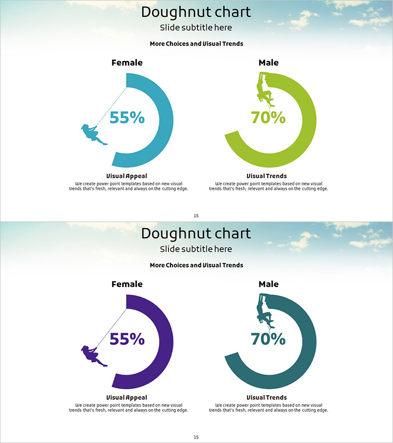 산악 클라이밍 고객 평가 및 피드백 도넛차트