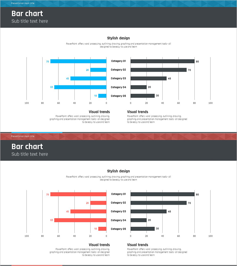 항해 여행 서비스 자사와 경쟁사 분석 쌍가로차트