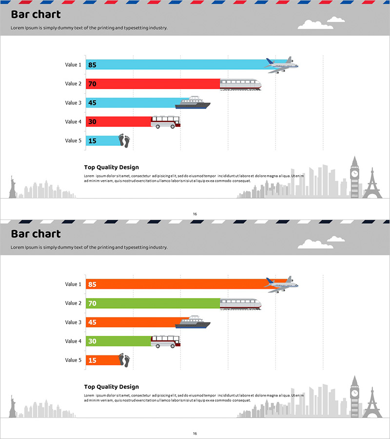 여행시 자주 이용하는 이동수단 시장분석차트