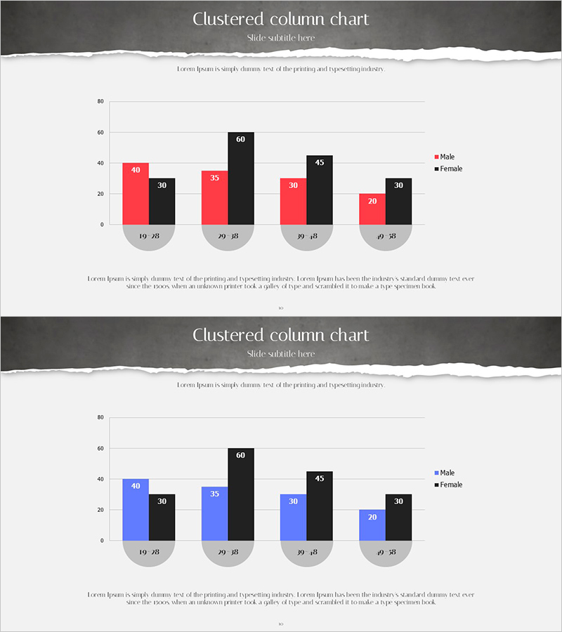 연령별 남여의 비율 차이 – 성별 고객 분석