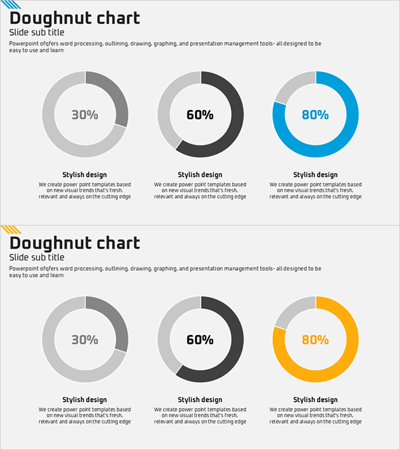 달성률 도넛 차트 – 시장 점유율 시각화