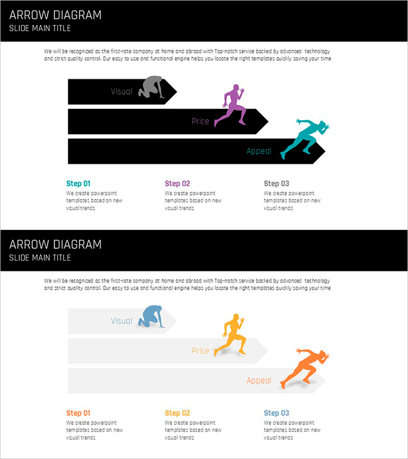 스포츠 스텝 흐름 다이어그램 – 목표 달성과 전략 이동