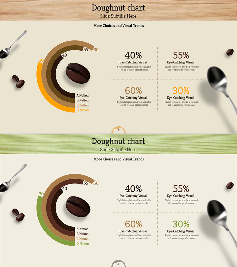 도넛형 그래프로 커피콩 선호도 분석 – 시장 트렌드