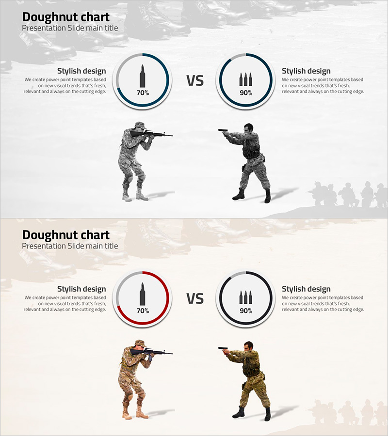 전쟁 장비 보급률 시각화 – 시장 점유율 분석