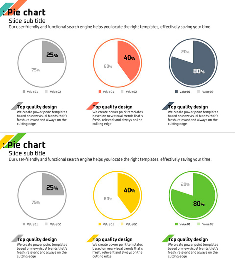 3개의 파이형 차트 분석 – 데이터 시각화를 통한 인사이트 도출
