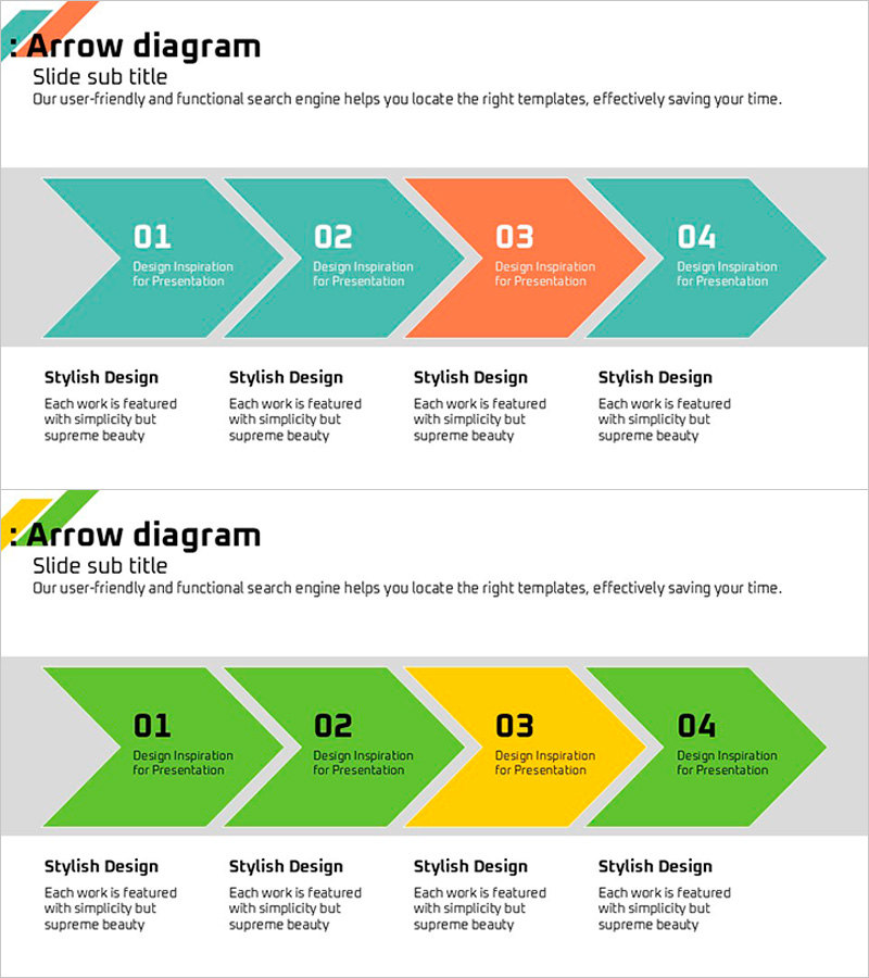 추진 단계 다이어그램 – 사업 추진 방향을 명확히 하다