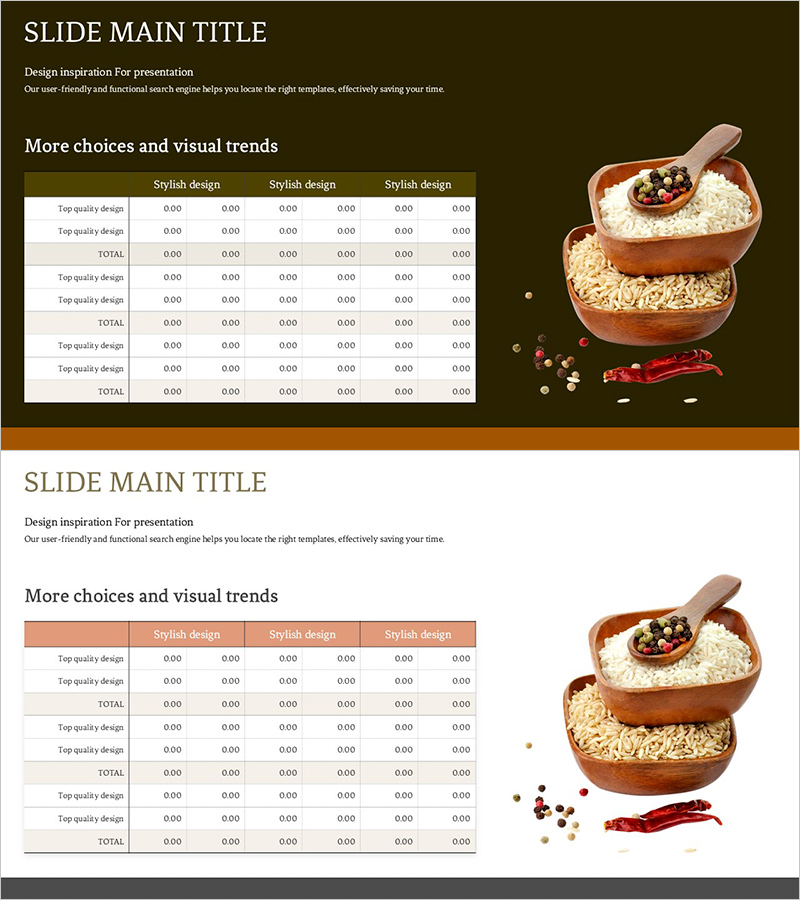 곡물 수확량 테이블 – 재무 계획 및 성과