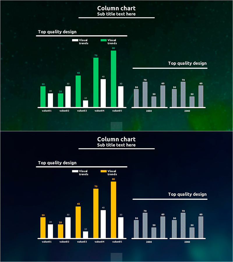 캠핑 경쟁사 조사를 위한 막대그래프
