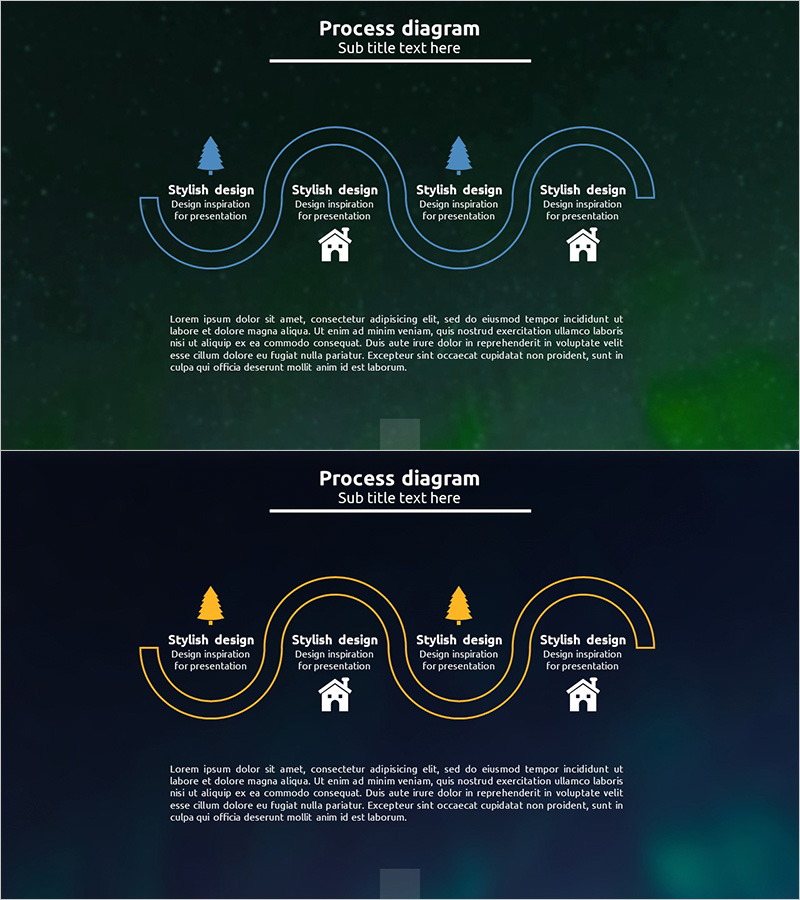사업전략 연결 다이어그램 – 여행 경쟁사 분석